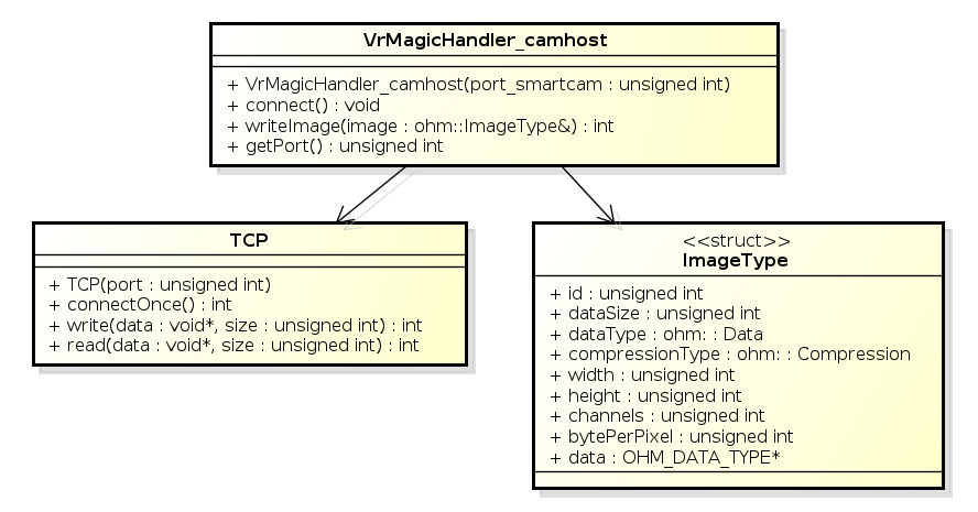 class_diagram_vrmagic_api.png