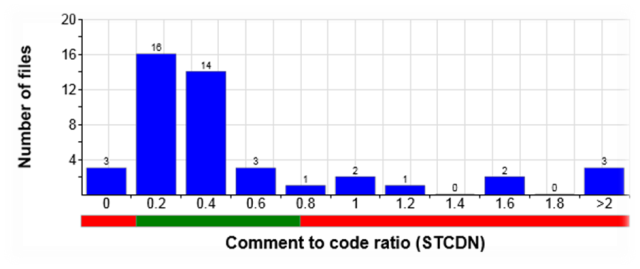 histogram