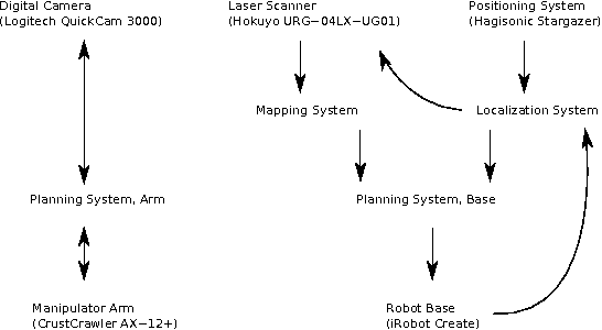 prairiedog_system_sketch.png