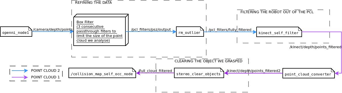 Point Cloud Path